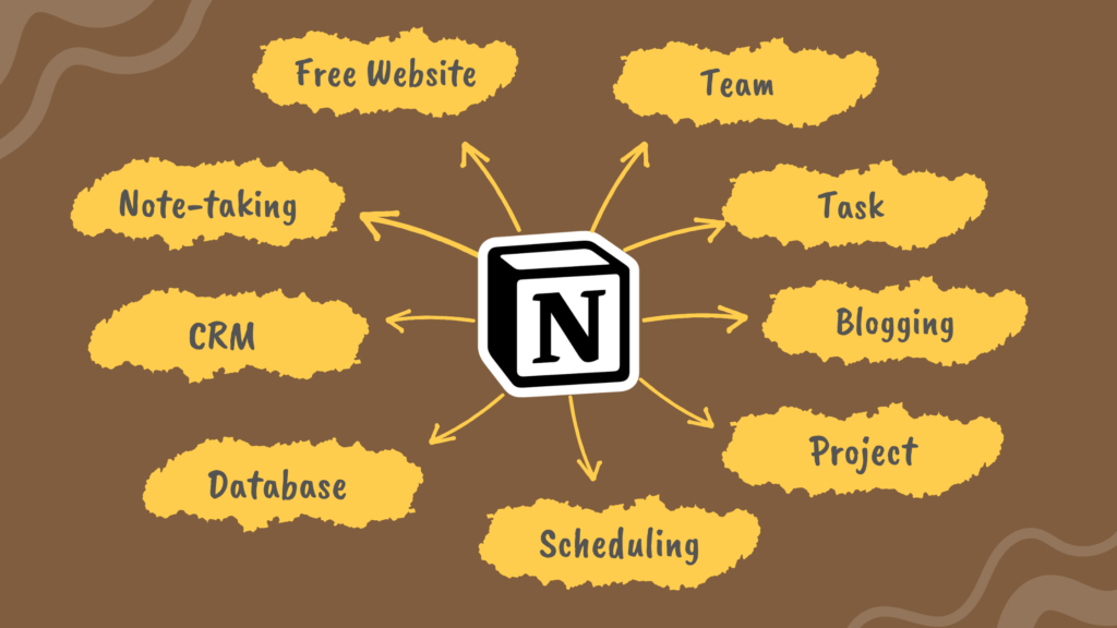 Notion for Productivity and Documentation